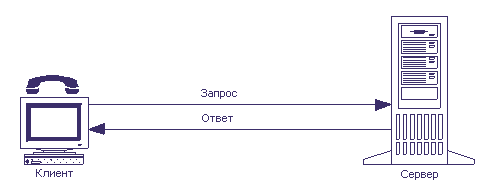 ����������� ���� SIP