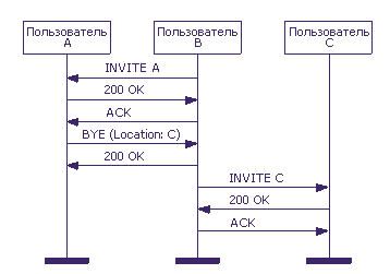 �������������� ������ ������������ �����