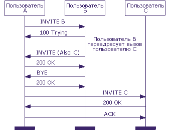 �������������� ������ ������������� ������