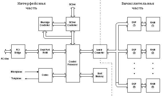 C-8