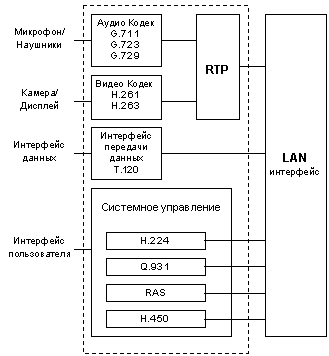 H.323. ��������